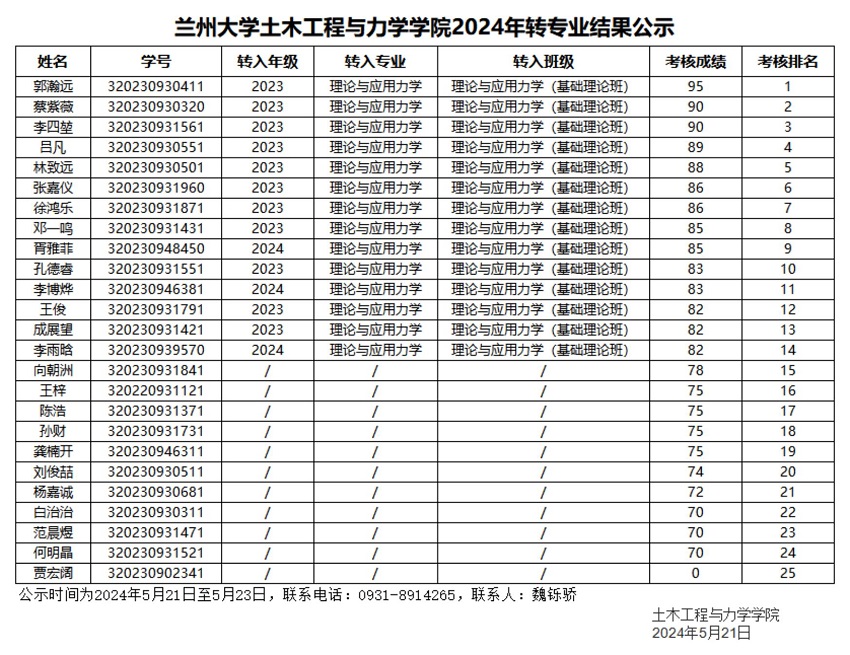 英国上市公司官网3652024年转专业结果公示